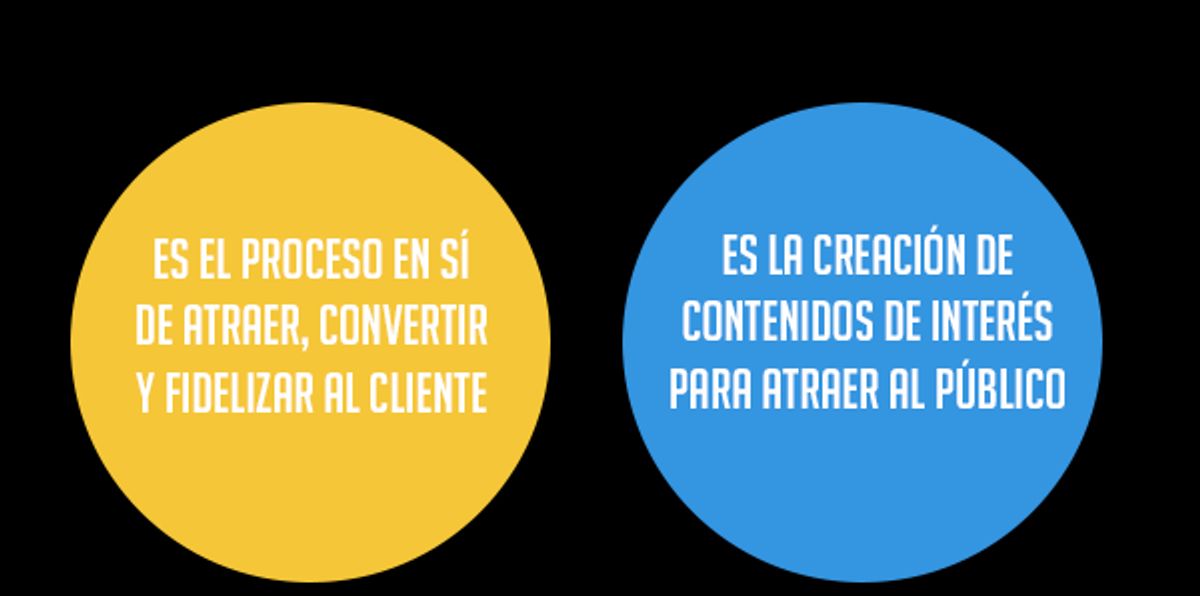 Inbound Marketing : Attraction, Engagement et Conversion.