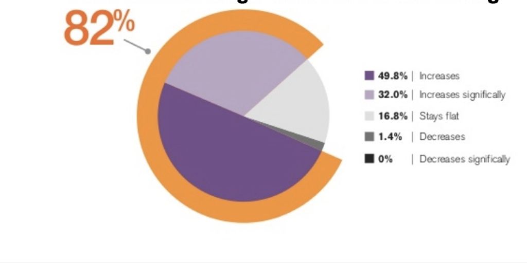 stratégie de contenu engageant