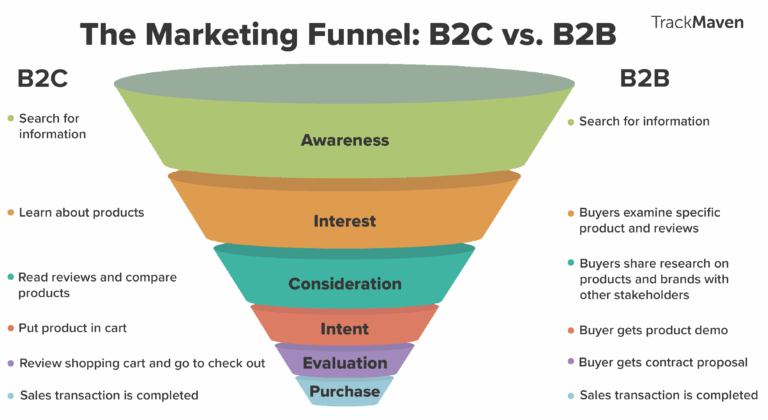 Tunnel de vente solopreneur : comprendre et corriger les erreurs clés